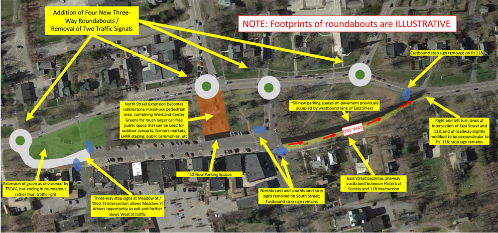 Traffic group works on recommendations